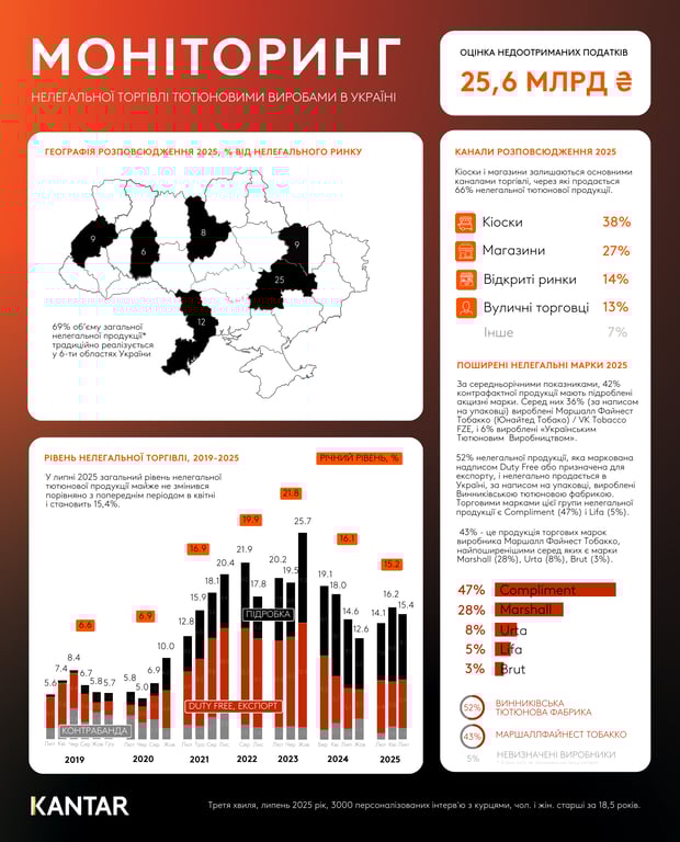 Нелегальна торгівля тютюном