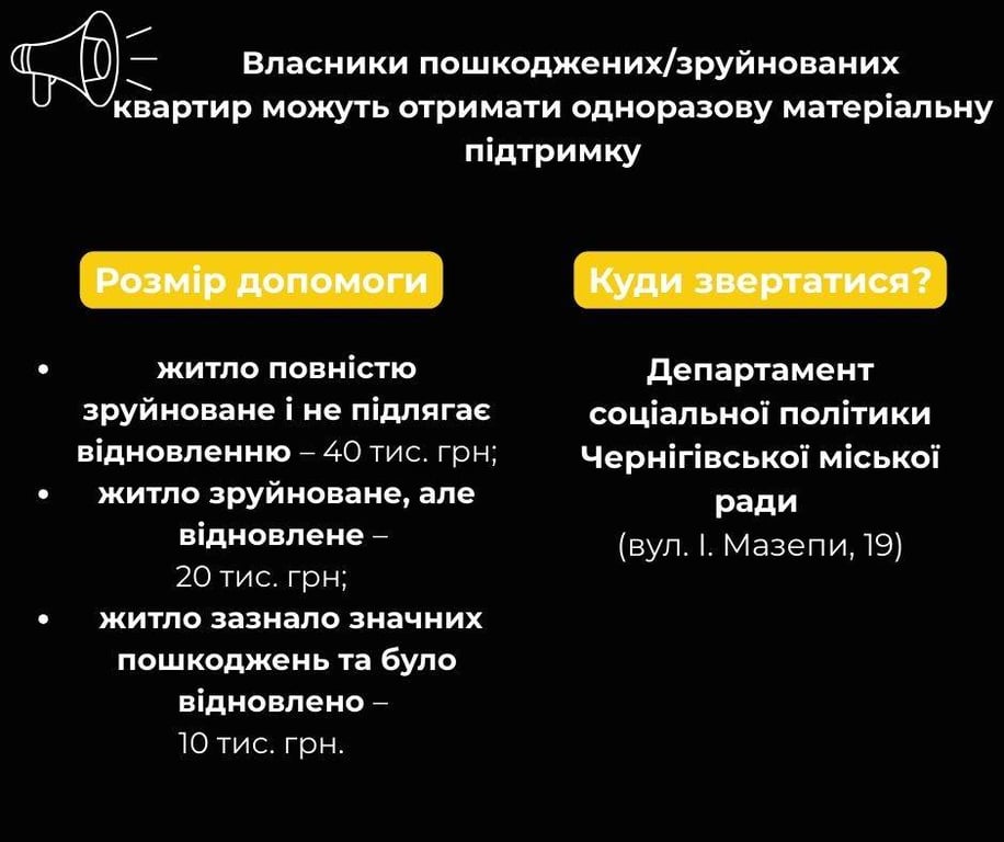 допомога українцям