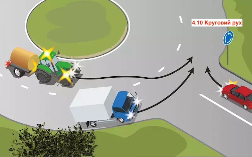 Тест ПДР: хто кого пропускає на круговому перехресті?