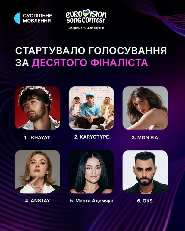 Голосування за десятого фіналіста Нацвідбору на Євробачення