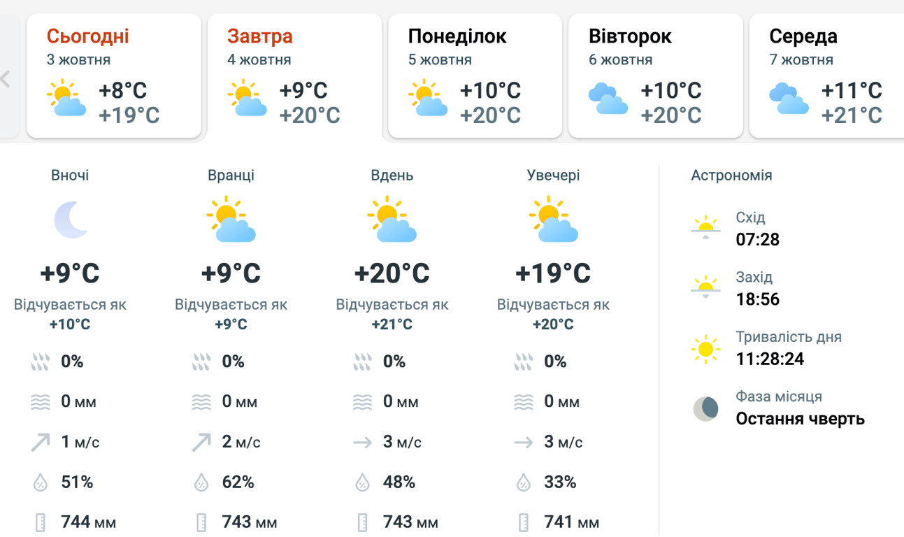 До +23 °C вдень і заморозки вночі: погода на завтра у Львові - фото 1