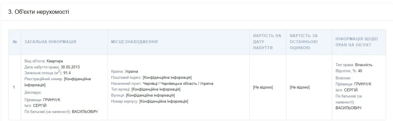 Скриншот декларації Сергія Гринчука