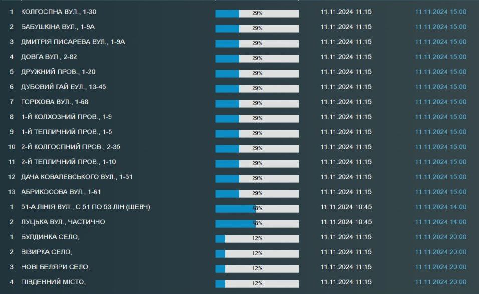 Одесити у неділю залишилися без води — хто саме - фото 1