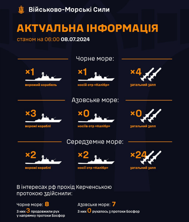Рух ворожого флоту на 8 липня