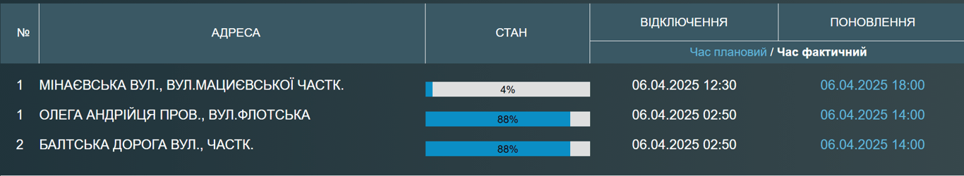 Відключення водопостачання — хто з одеситів буде без води - фото 1