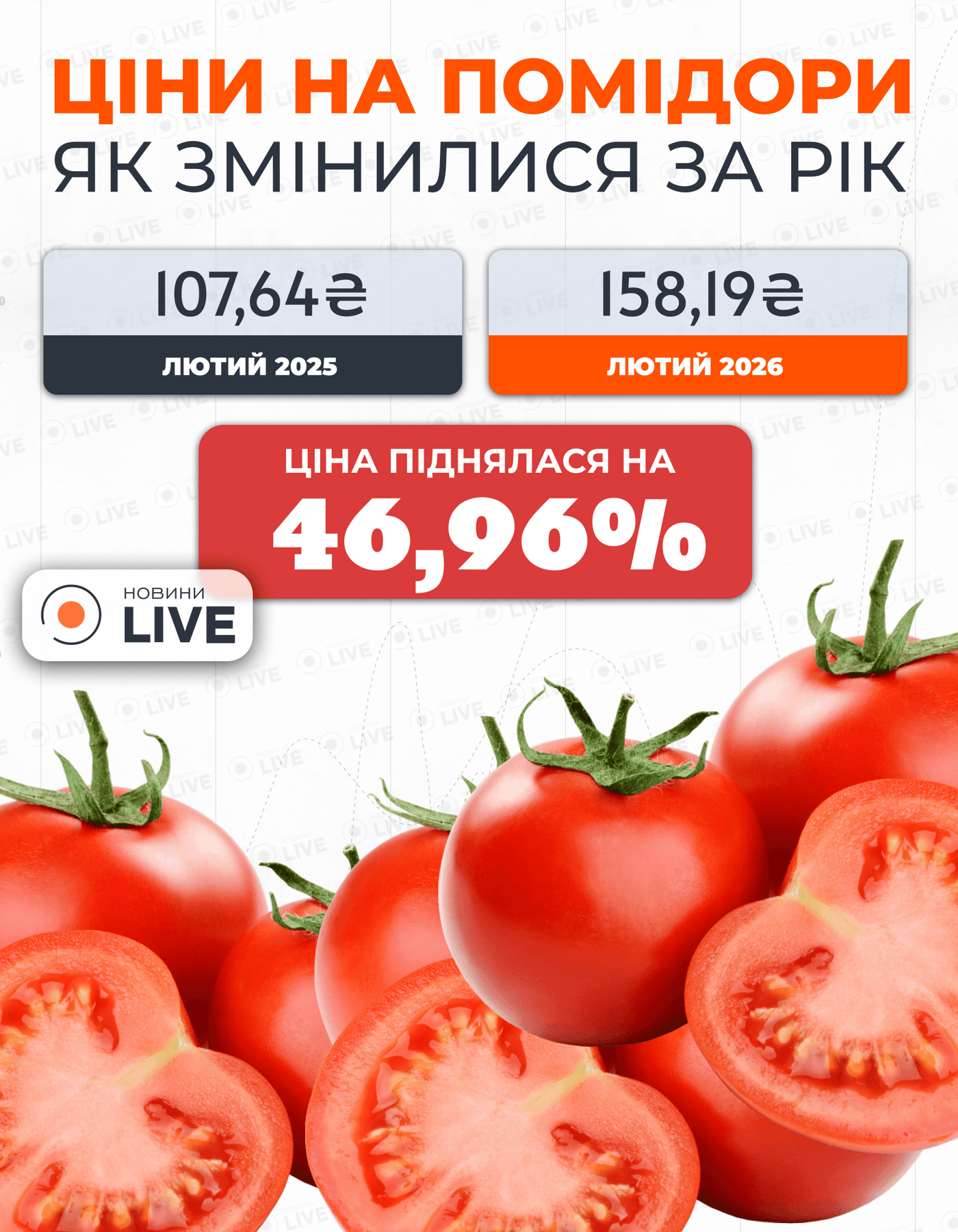 Інфографіка з цінами на помідори