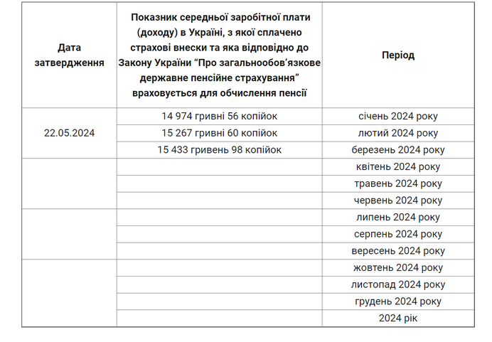 зарплаты в 2024 году