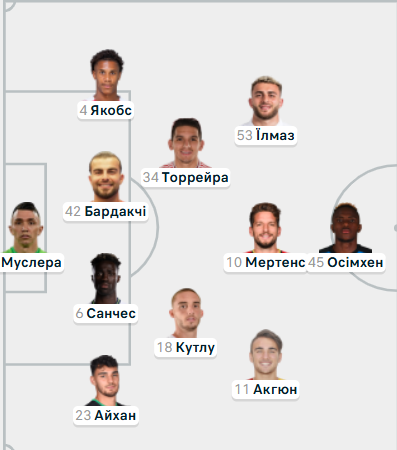 Склад Галатасарая