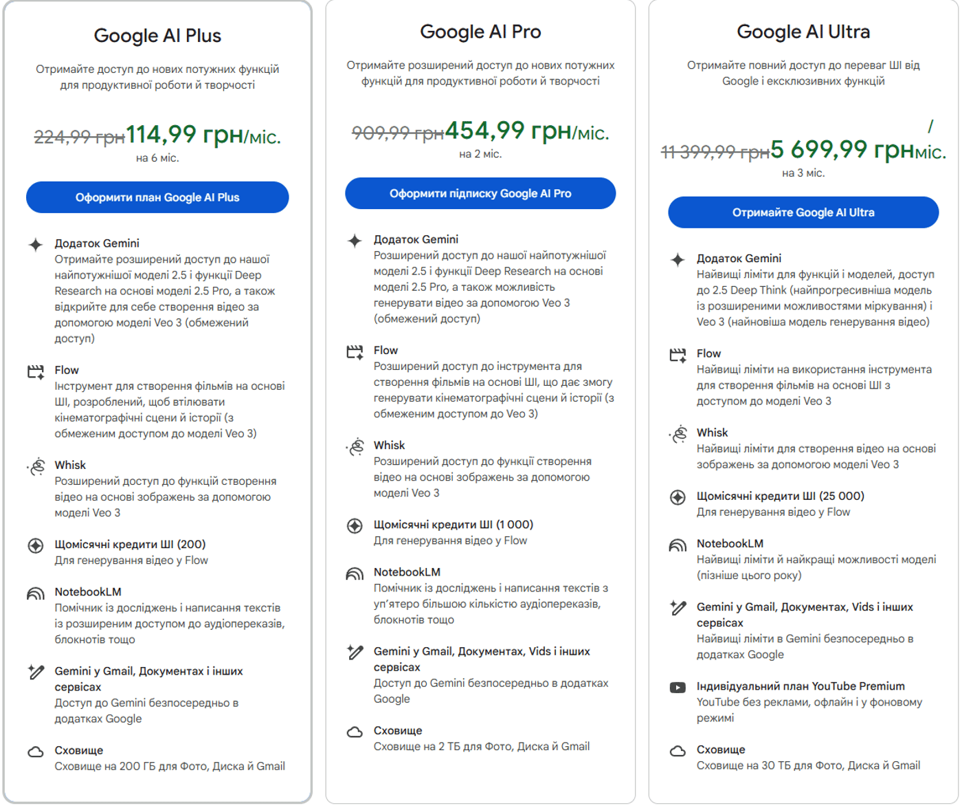 Цены на тарифы Gemini