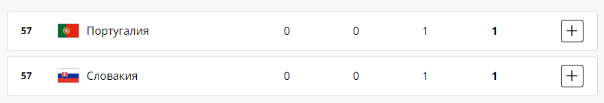 Какие медали разыграли в восьмой день Олимпийских игр-2024 в Париже 3 августа