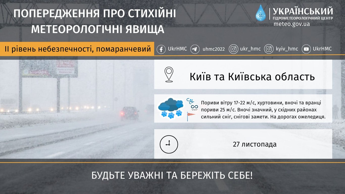 Погода в Україні 27 листопада