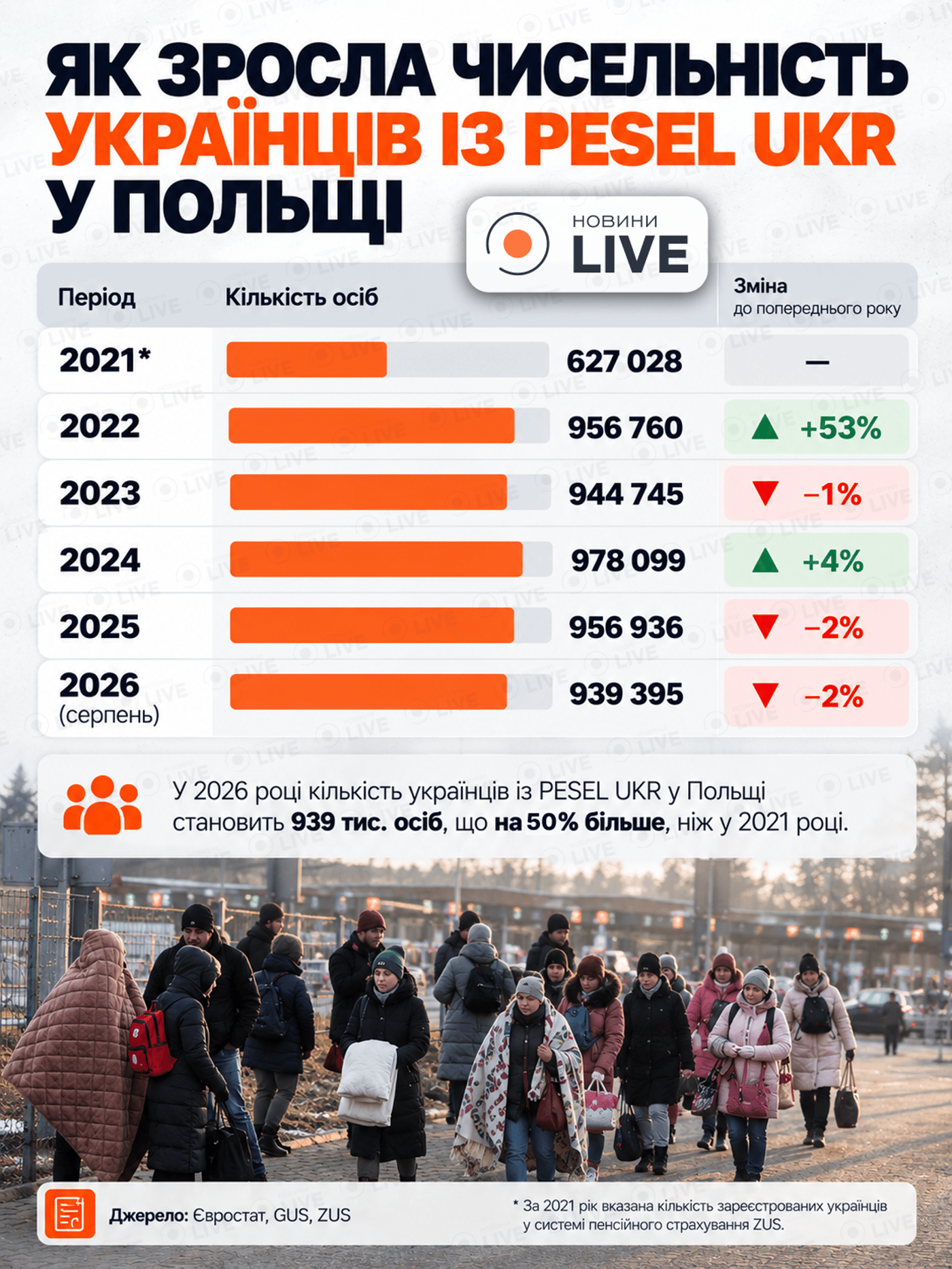 Українці у Польщі.