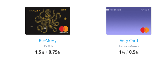 кэшбек банки