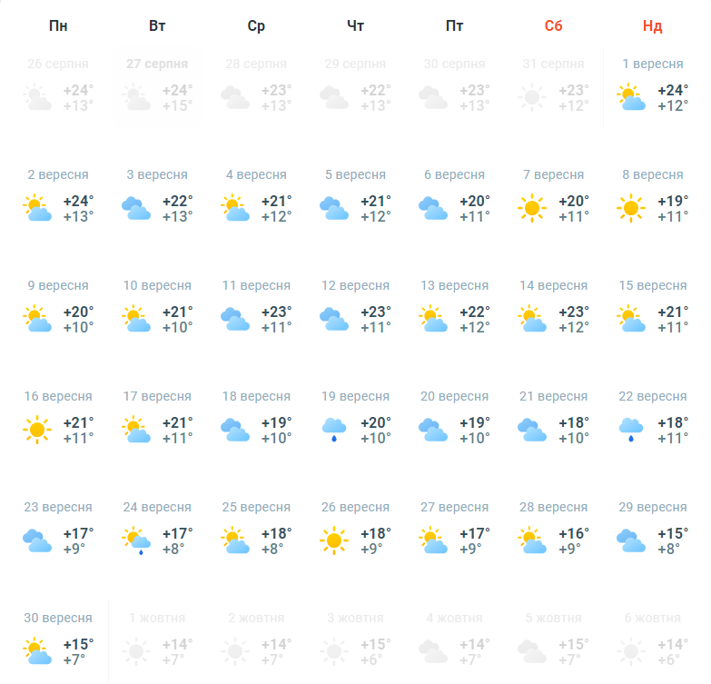 погода Київ вересень
