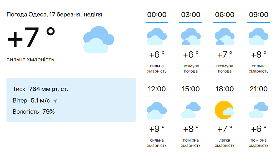 Сильный туман утром — синоптики рассказали о погоде в Одессе.