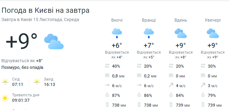 Будуть дощі — синоптики розповіли про погоду в Києві та області