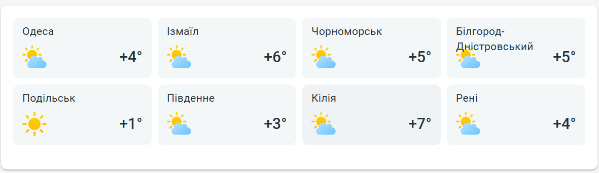 Зима на паузі — синоптики розказали, якою буде погода в Одесі - фото 2