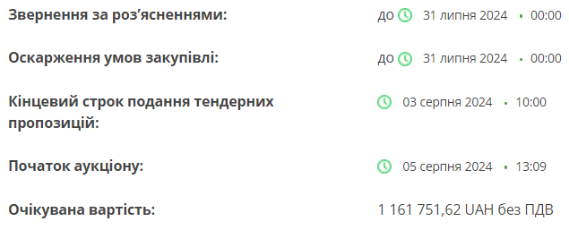 Деталі аукціону