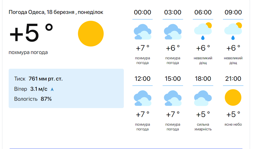 Не забудьте зонты — синоптики дали прогноз погоды на завтра в Одессе.
