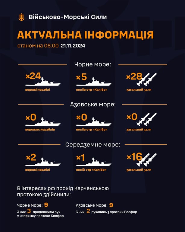 Ракетоносії окупантів у Чорному морі — загроза для Одещини - фото 1