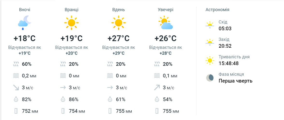 Дощі відступили — синоптики прогнозують в Одесі на завтра хорошу погоду - фото 1