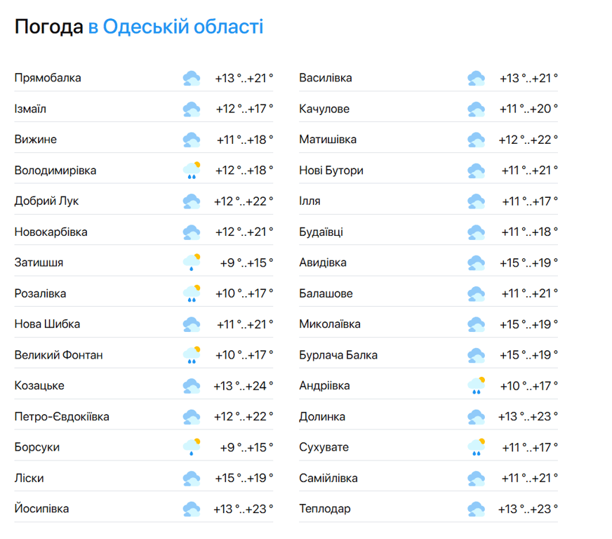 В Одесу йдуть затяжні дощі — - фото 2