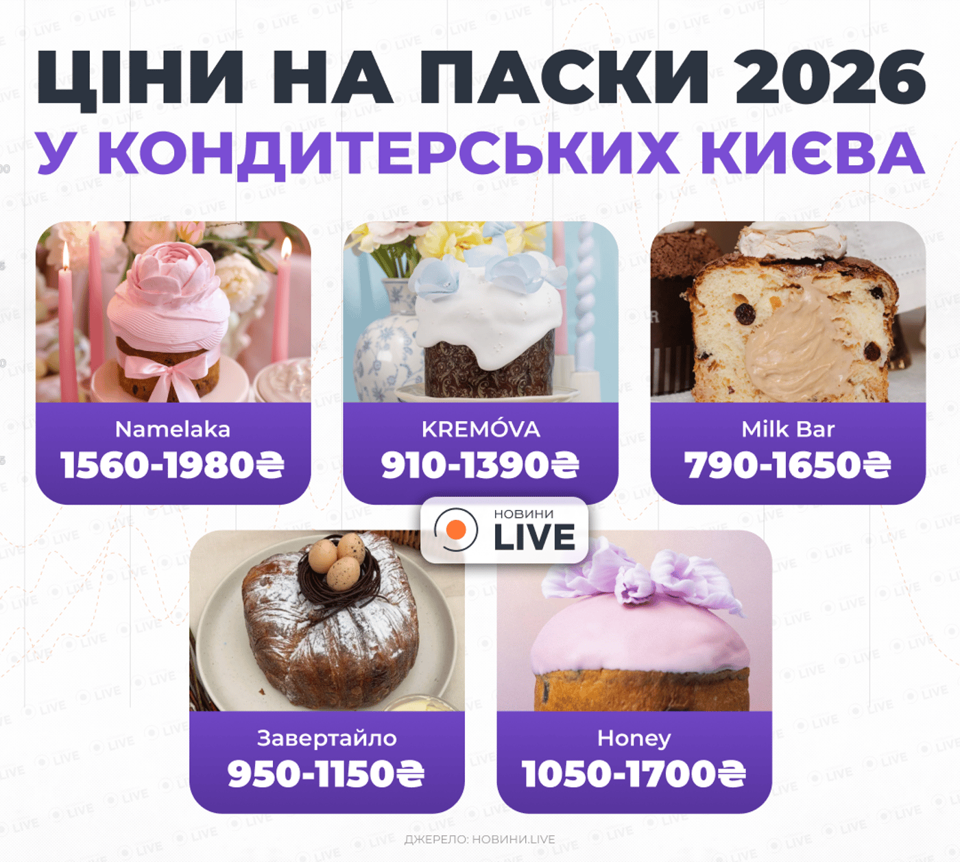 Цены на паски в Киеве