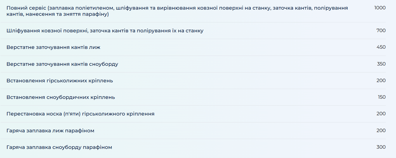 Буковель для лыжников и сноубордистов — какие цены ждут в январе - фото 13