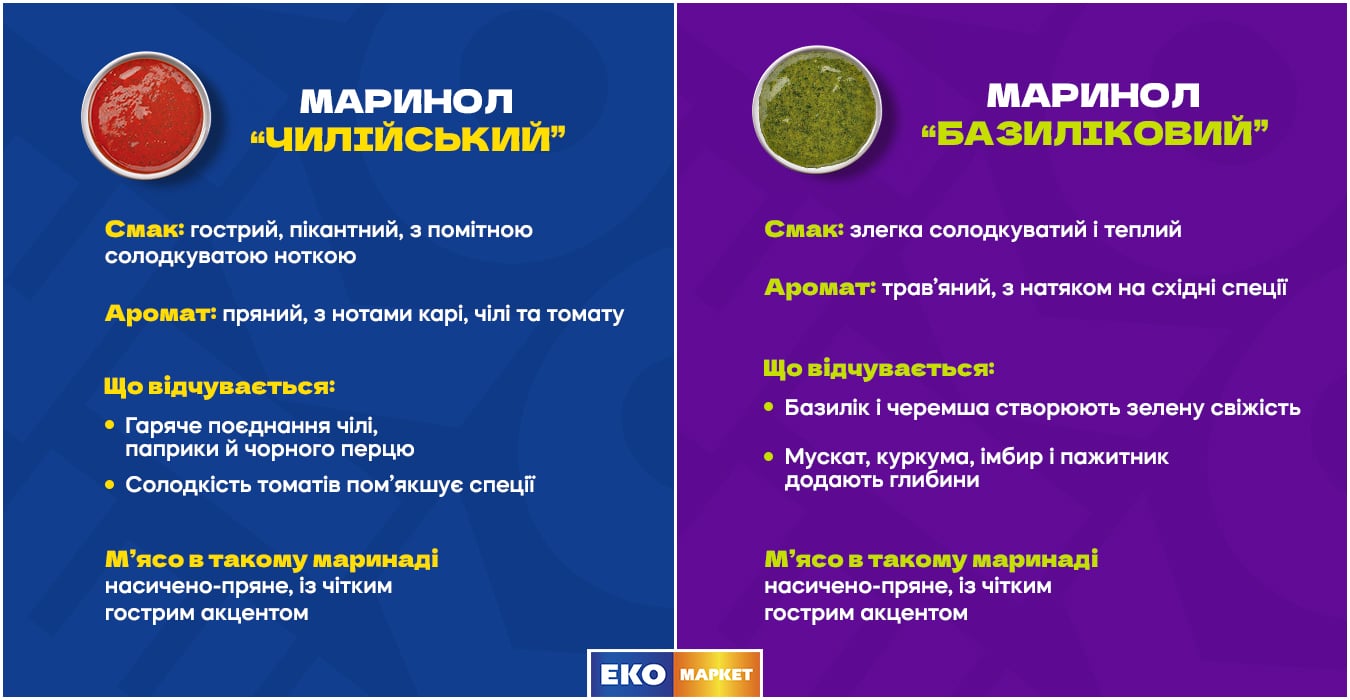 Які маринади до м'яса обрати