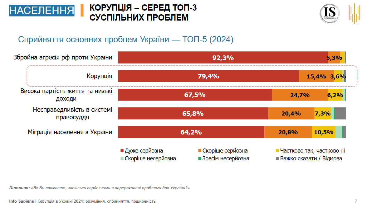 Корупція в Україні