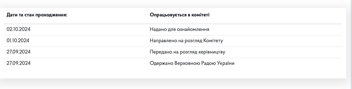 Скріншот законопроєкту
