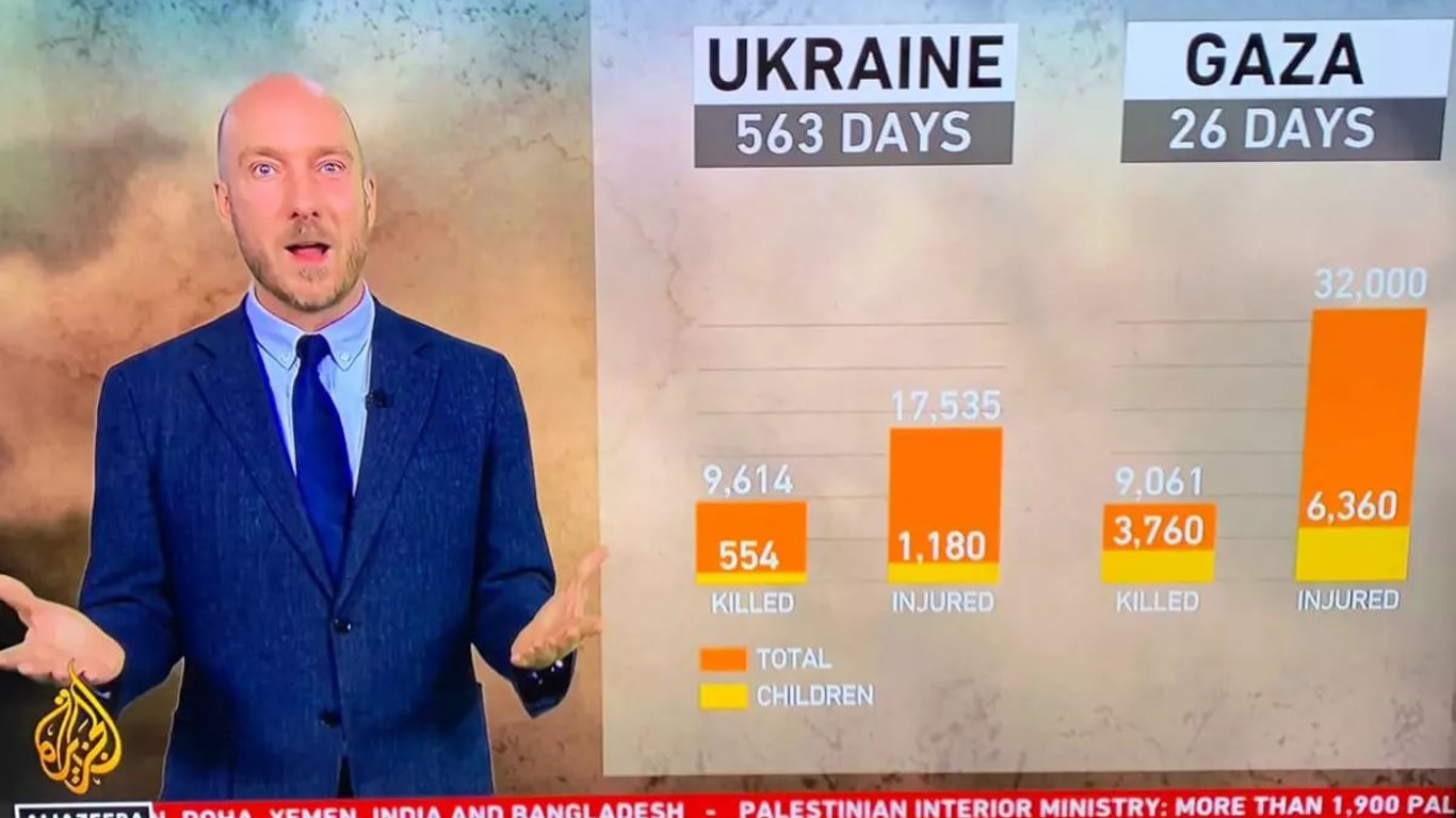 Відомий Катарський канал спекулював порівнянням кількості жертв у Газі та Україні, — дослідження