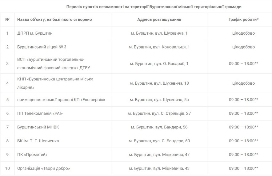 пункти незламності