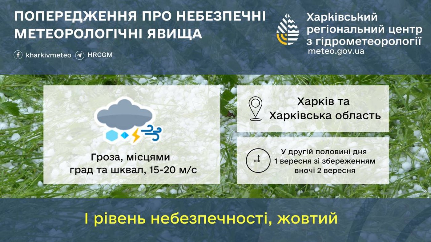 Погода у Харкові 2 вересня