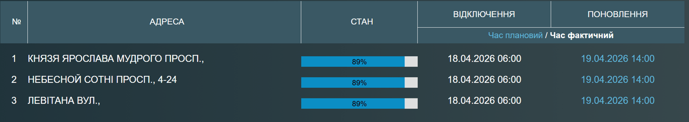 Без води, світла і газу: в Одесі перебої з комунальними послугами - фото 2