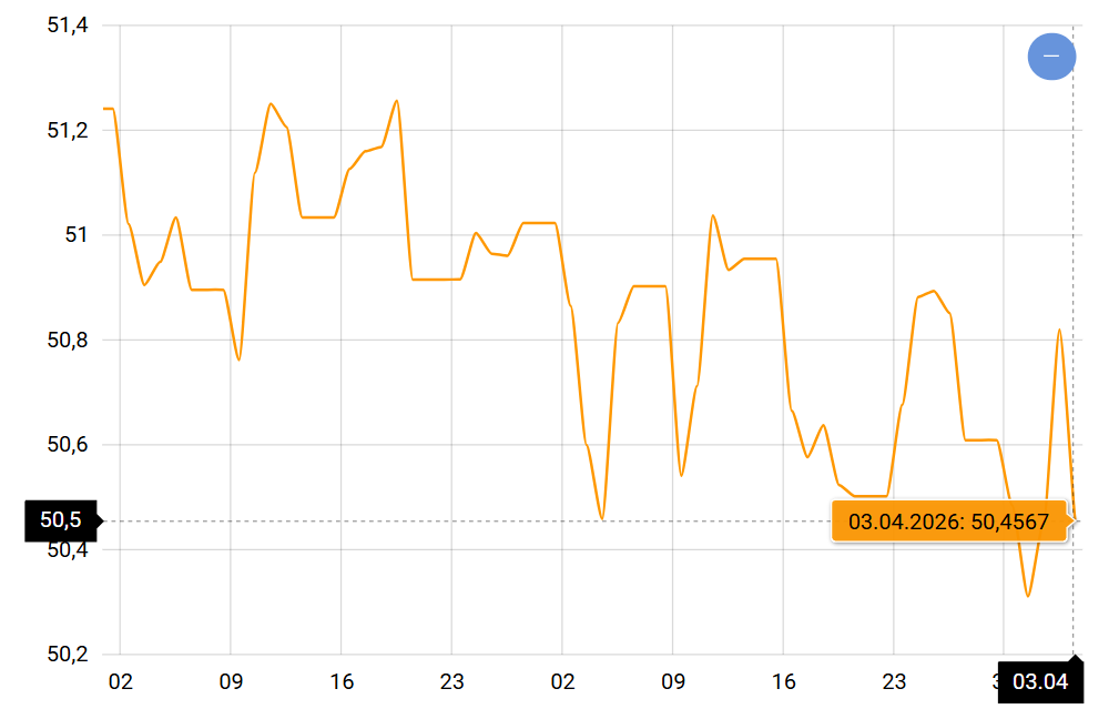 Доллар и евро готовятся праздновать Пасху: что будет с курсами в Украине - фото 2