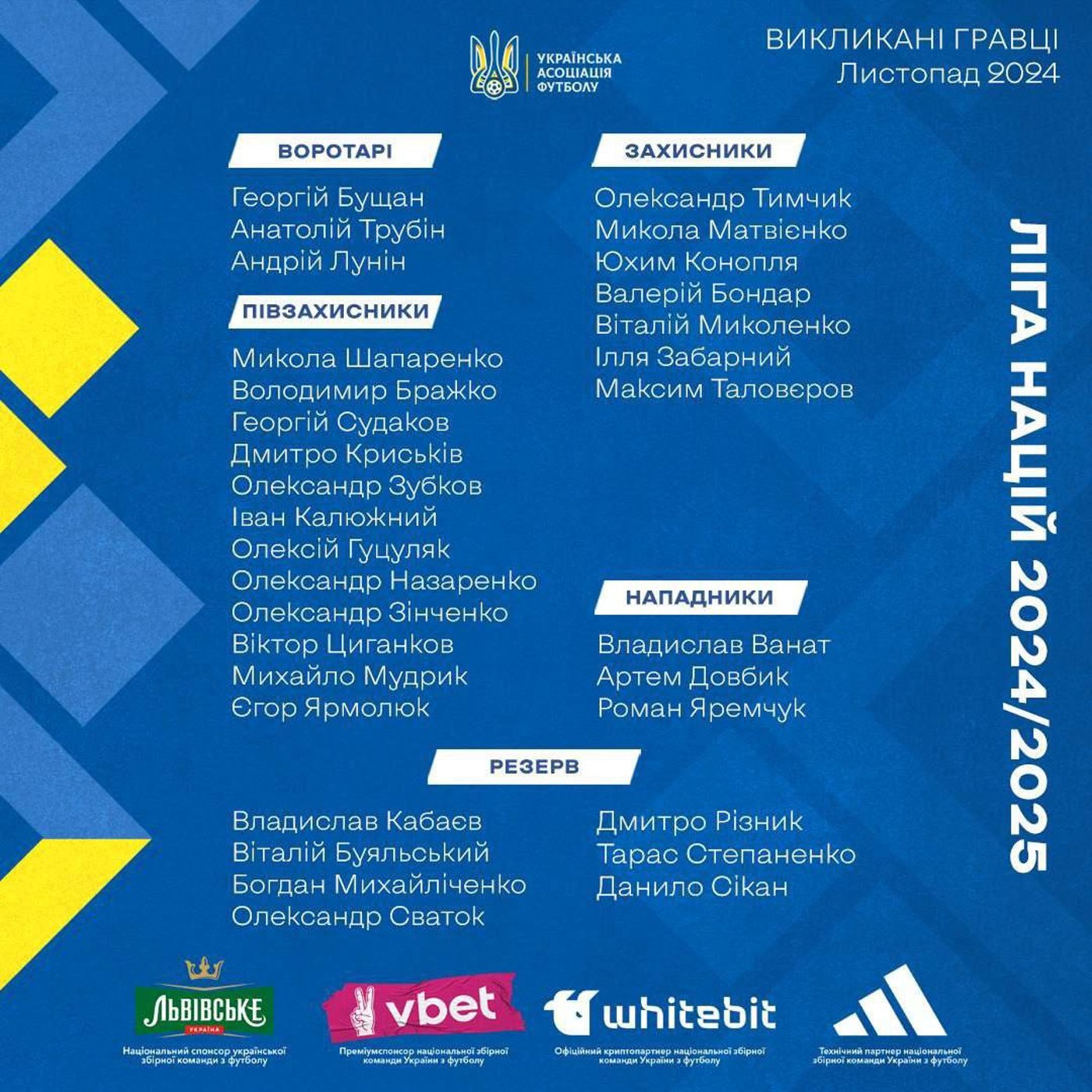 Збірна України