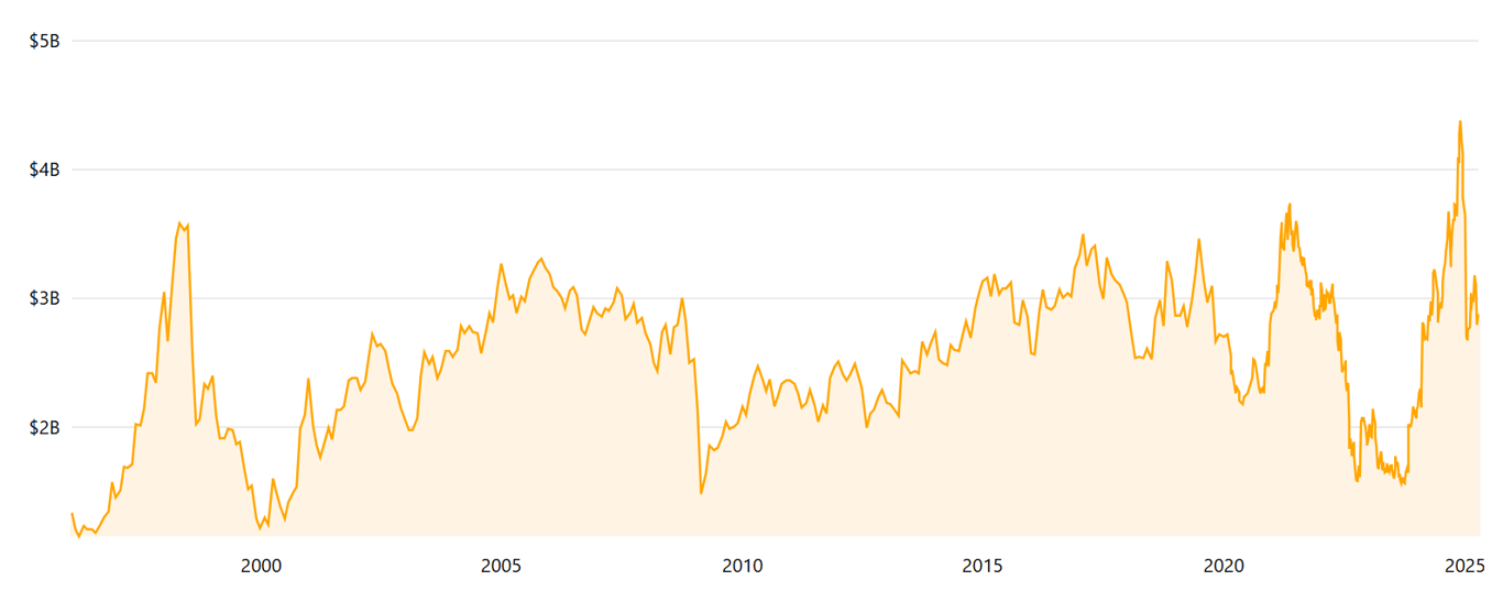 Миллиардер в 103 года — чем занимается самый старший богач мира - фото 2