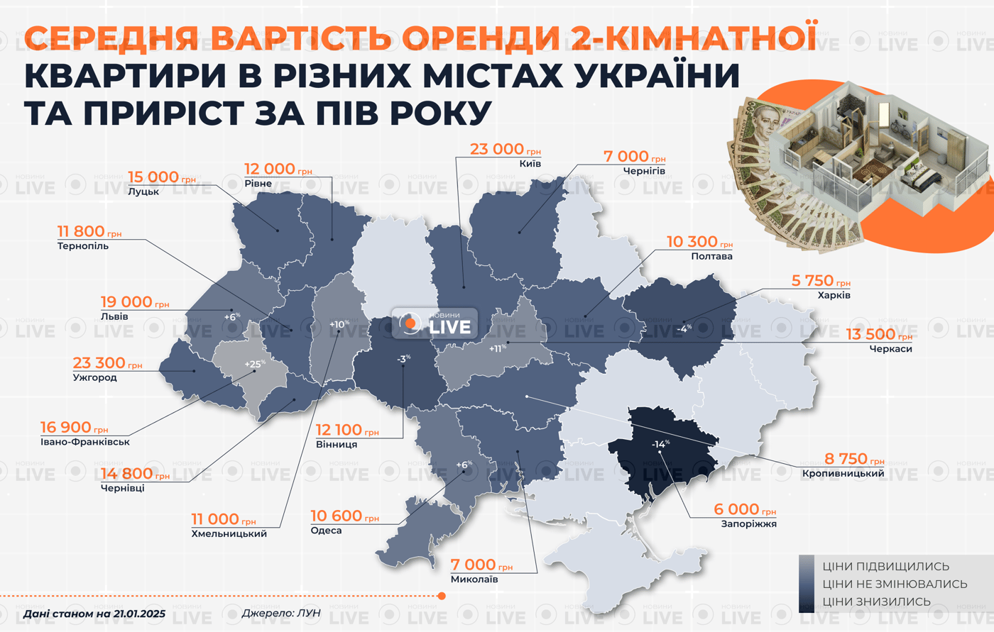 Ціни на оренду 2 кімнатної квартири в Україні у січні 2025 року