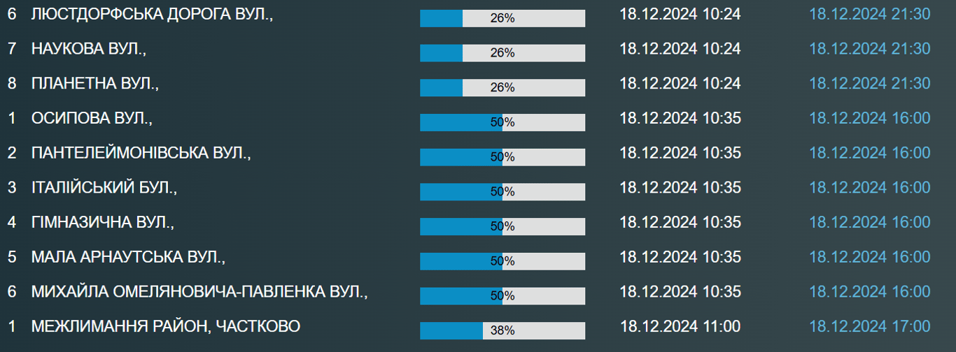 Часть Одессы и пригород без воды до вечера — когда включат - фото 2