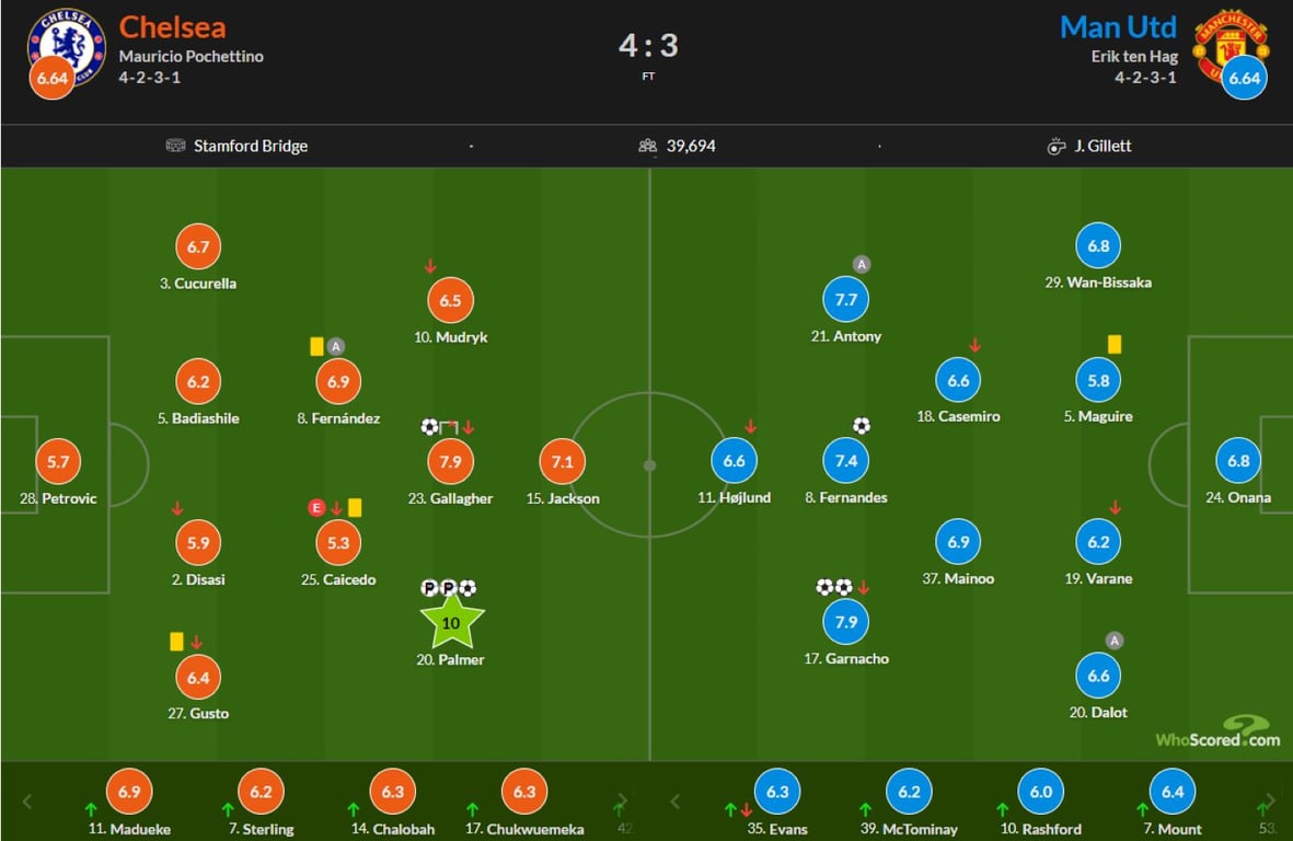 Челси — Манчестер Юнайтед