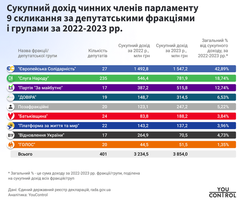 зарплаты народные депутаты