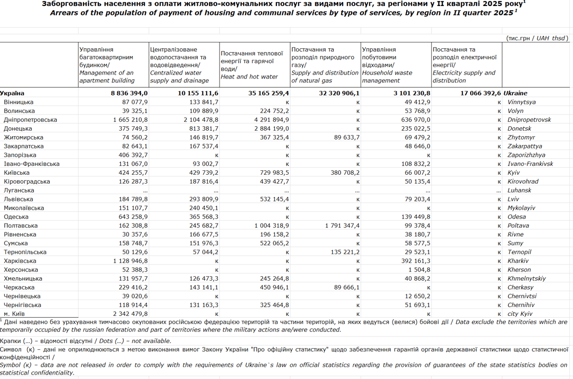 Борги за комуналку жителів Одещини перевищили мільярд гривень - фото 1