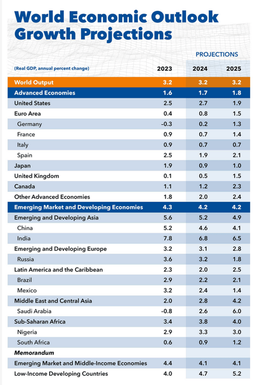 МВФ курс долара
