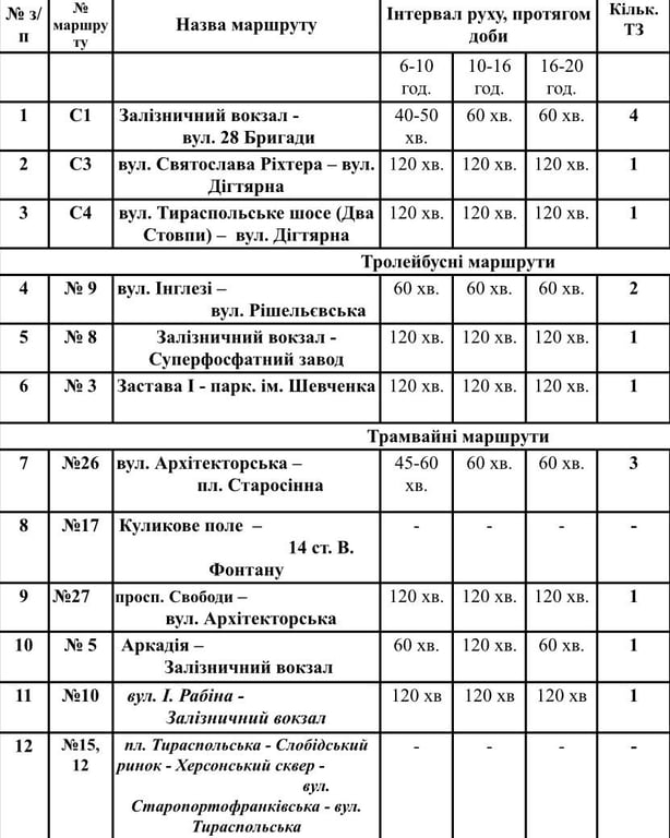 В Одесі скоротили маршрути соціальних автобусів — яка причина - фото 1
