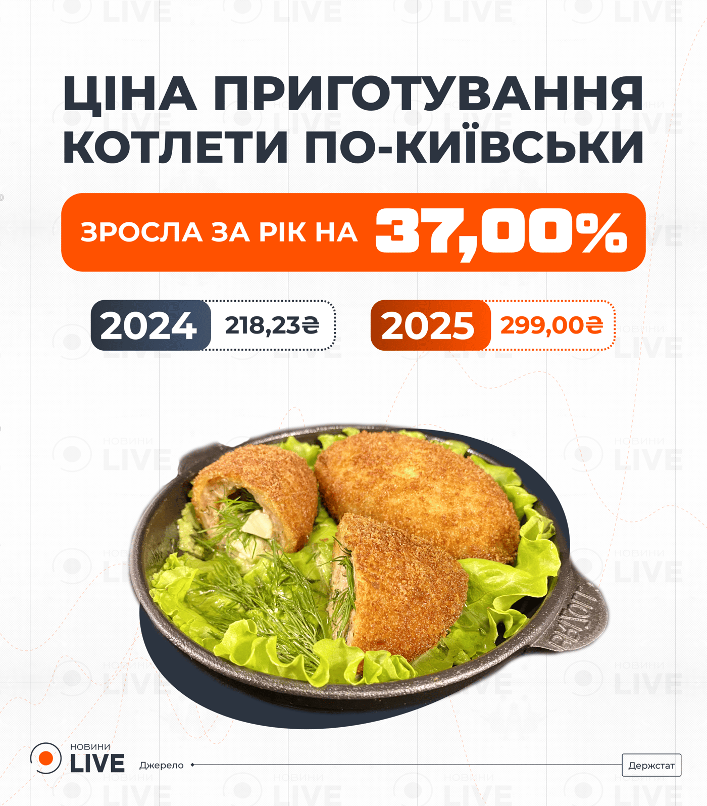 Вартість котлети по-київськи