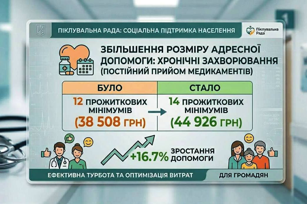 Адресна допомога в Одесі на хронічні захворювання