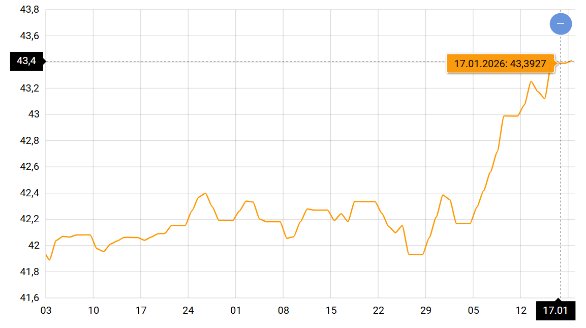 Обмен валюты не ко времени — что будет с курсом доллара в Украине - фото 1