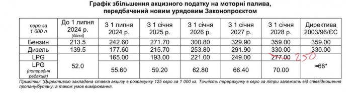 акциз на пальне