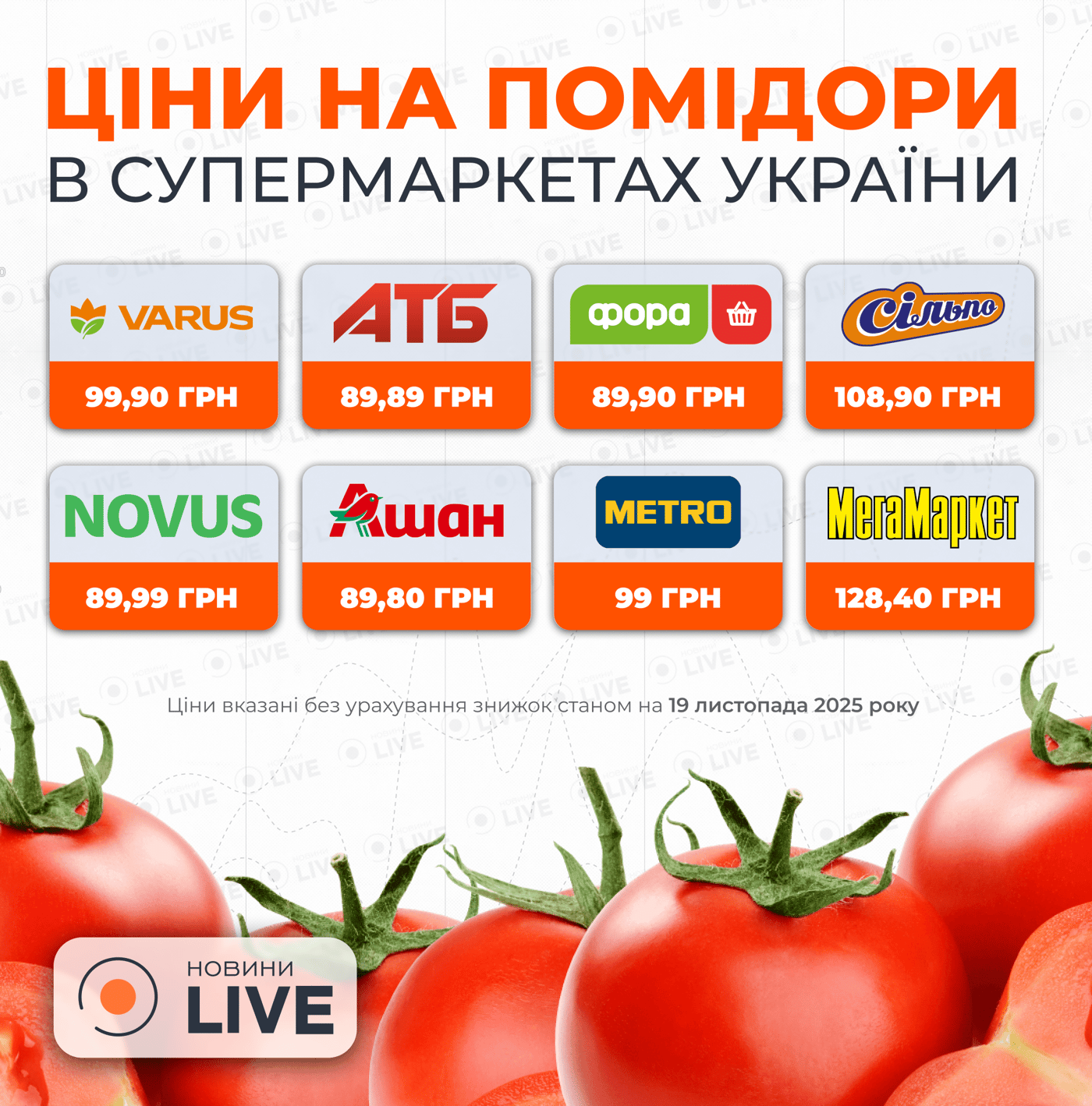 Інфографіка з цінами на помідори